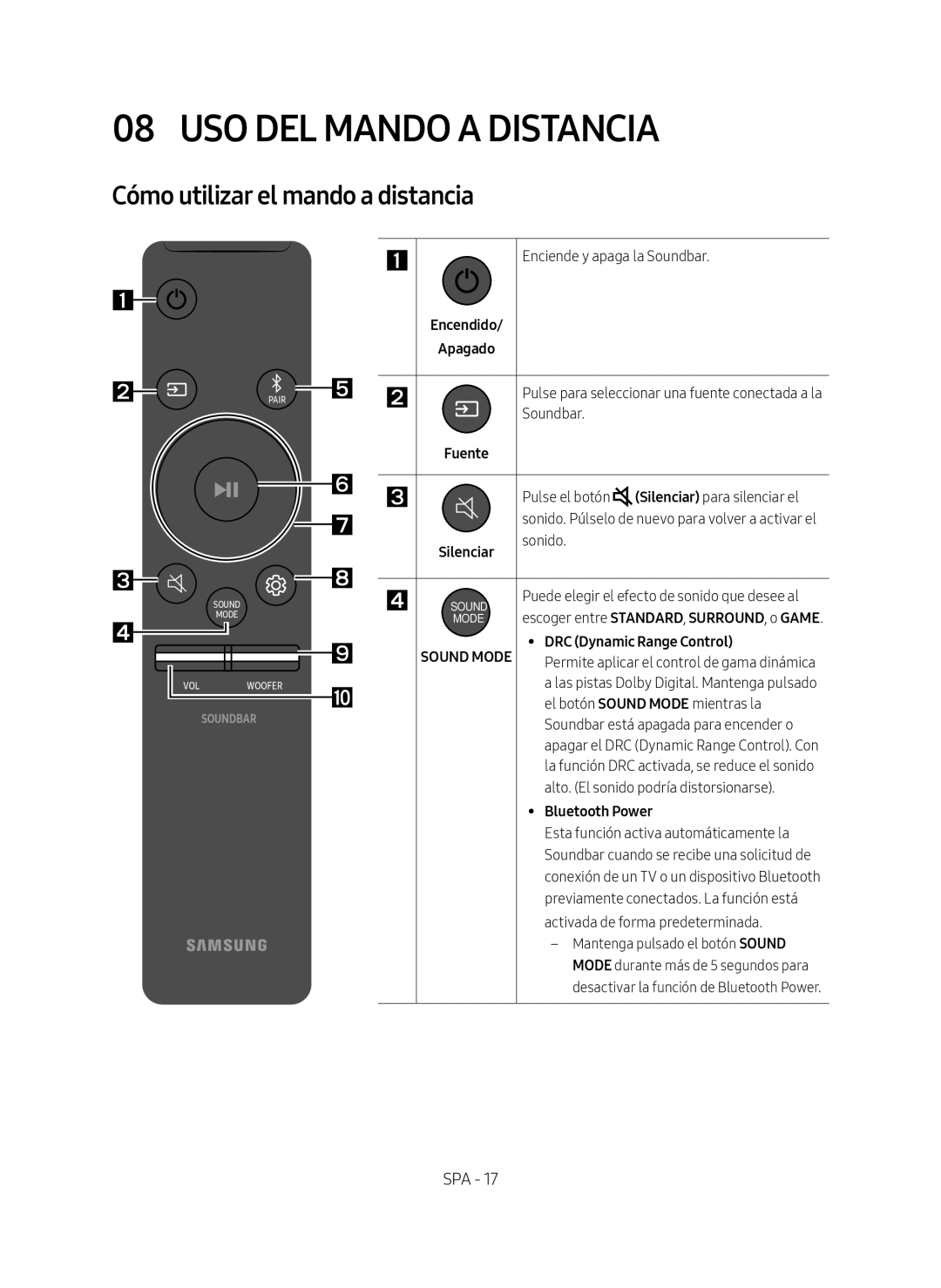 Samsung HW-N650/ZF manual USO DEL Mando a Distancia, Cómo utilizar el mando a distancia 