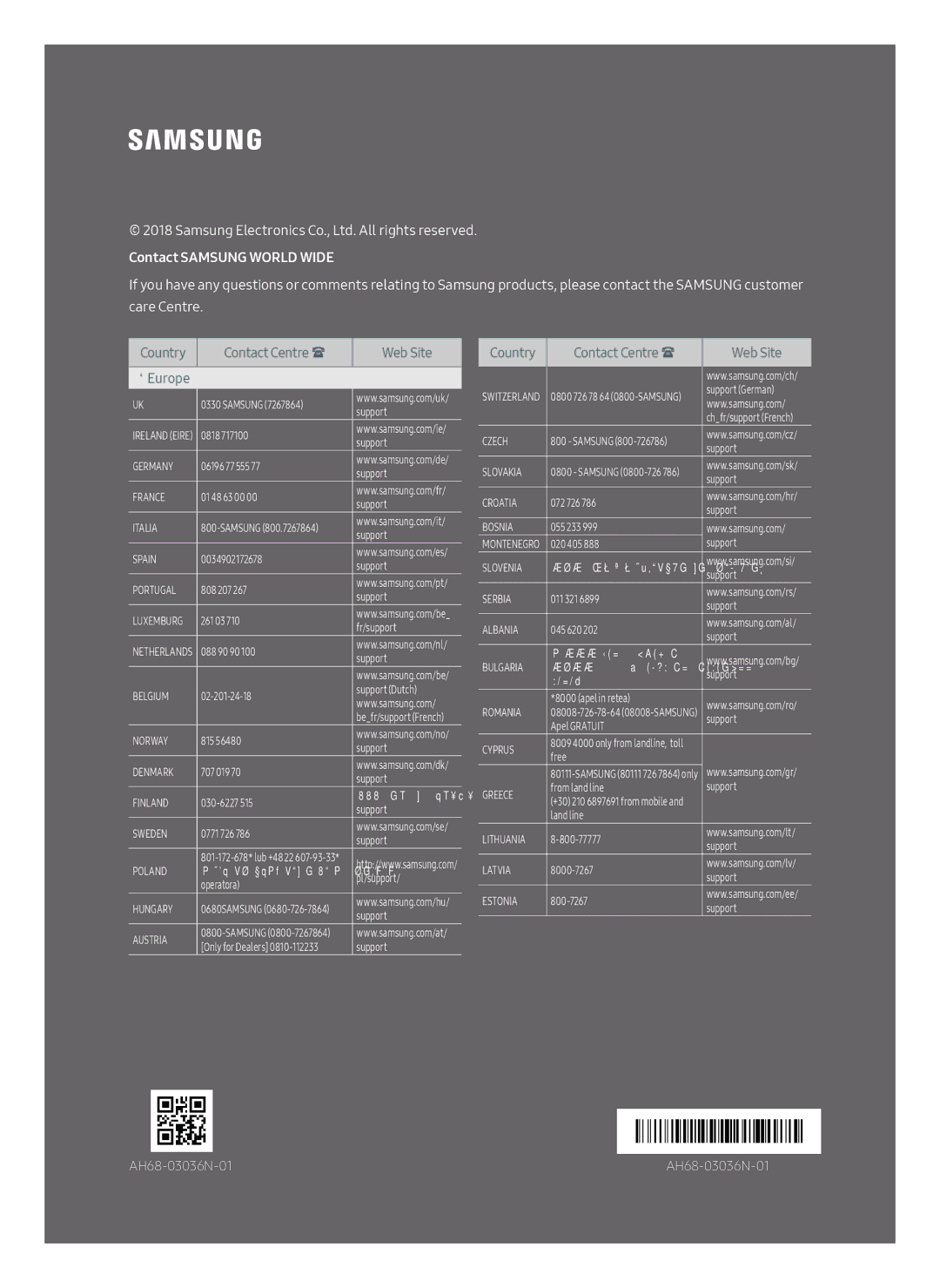 Samsung HW-N650/ZF manual Contact Samsung World Wide 