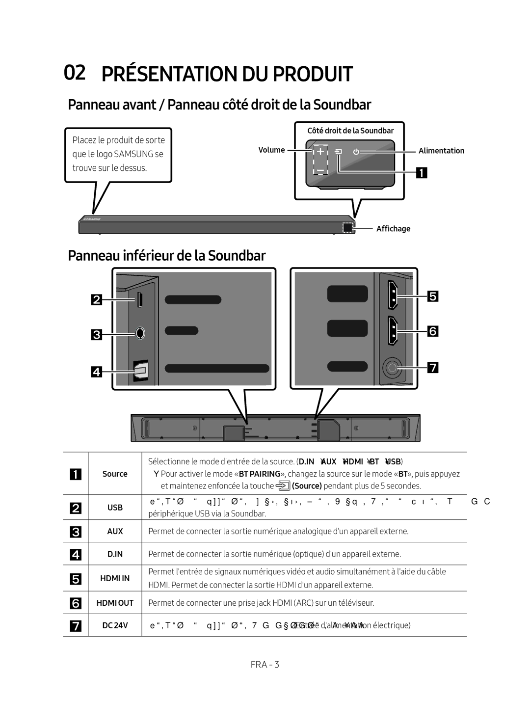 Samsung HW-N650/ZF manual 02 Présentation DU Produit, Panneau avant / Panneau côté droit de la Soundbar, Affichage 