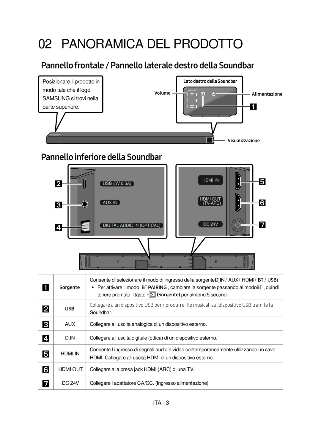 Samsung HW-N650/ZF Panoramica DEL Prodotto, Pannello frontale / Pannello laterale destro della Soundbar, Visualizzazione 