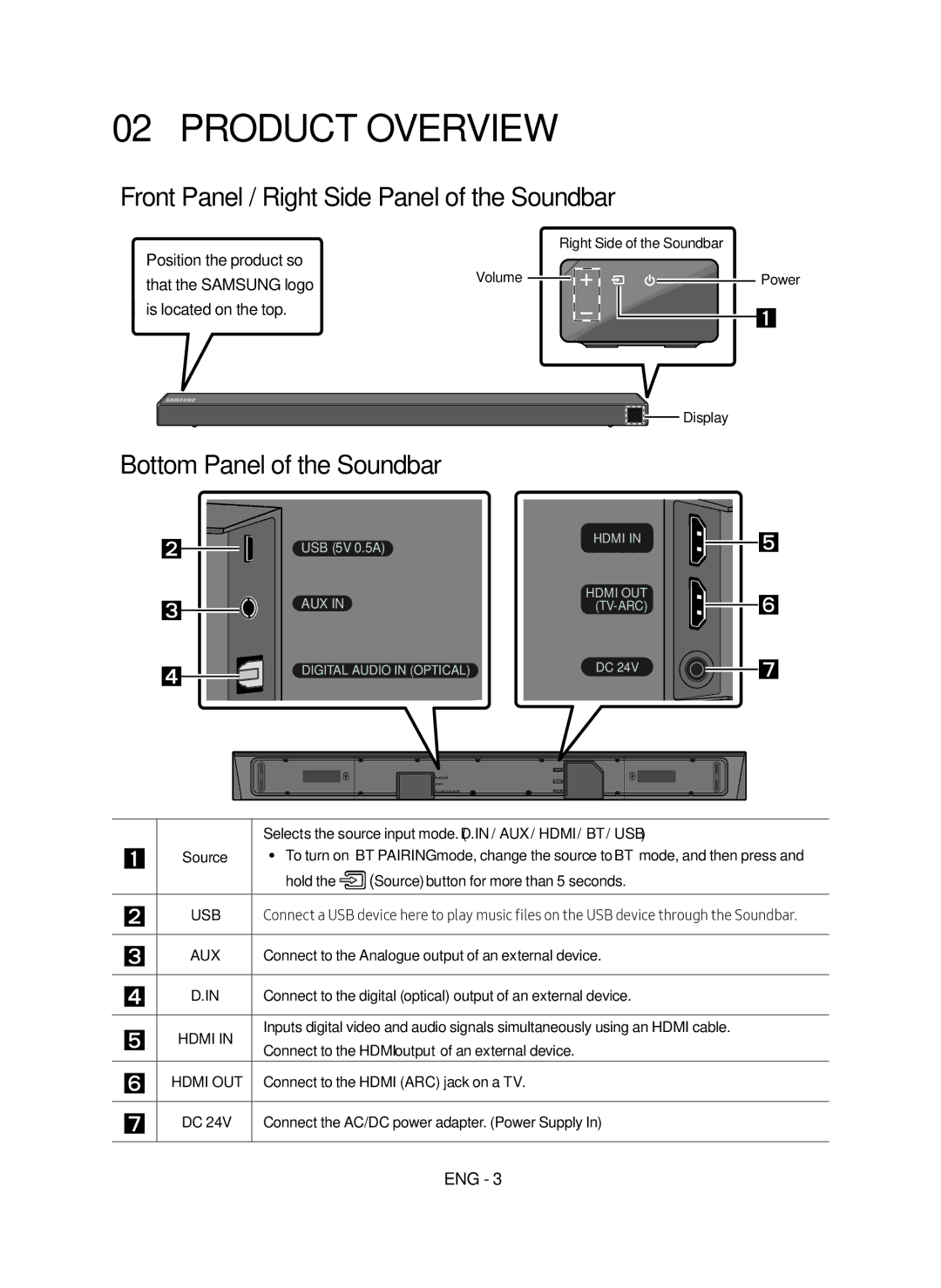 Samsung HW-N650/ZF Product Overview, Front Panel / Right Side Panel of the Soundbar, Bottom Panel of the Soundbar, Display 