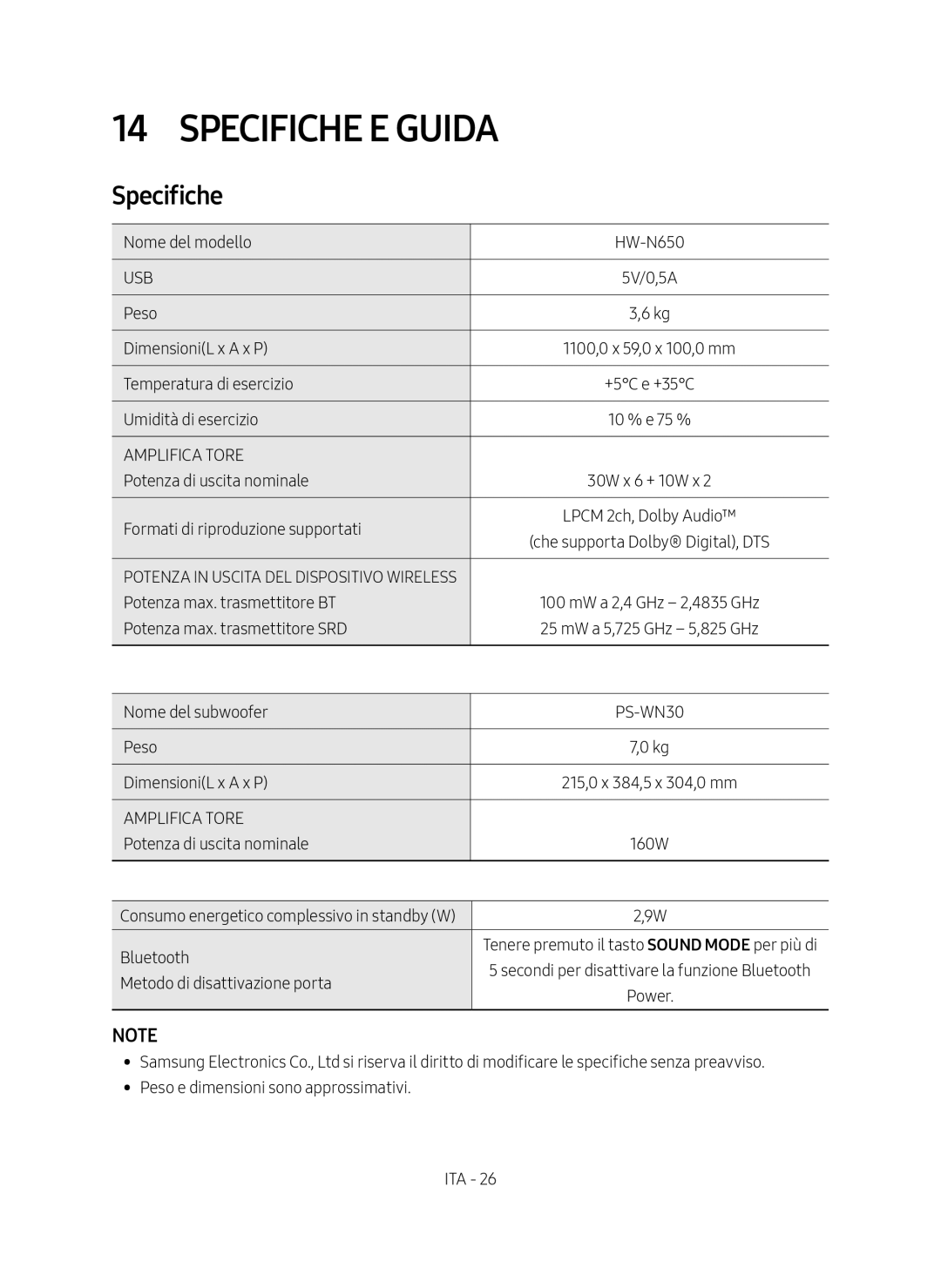 Samsung HW-N650/ZF manual Specifiche E Guida, Power 