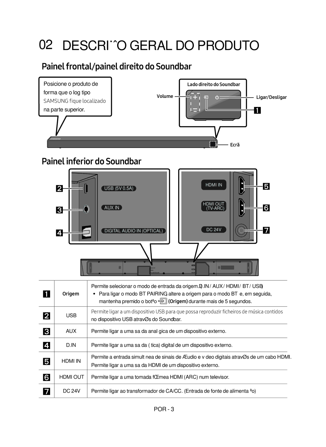 Samsung HW-N650/ZF Descrição Geral do Produto, Painel frontal/painel direito do Soundbar, Painel inferior do Soundbar 