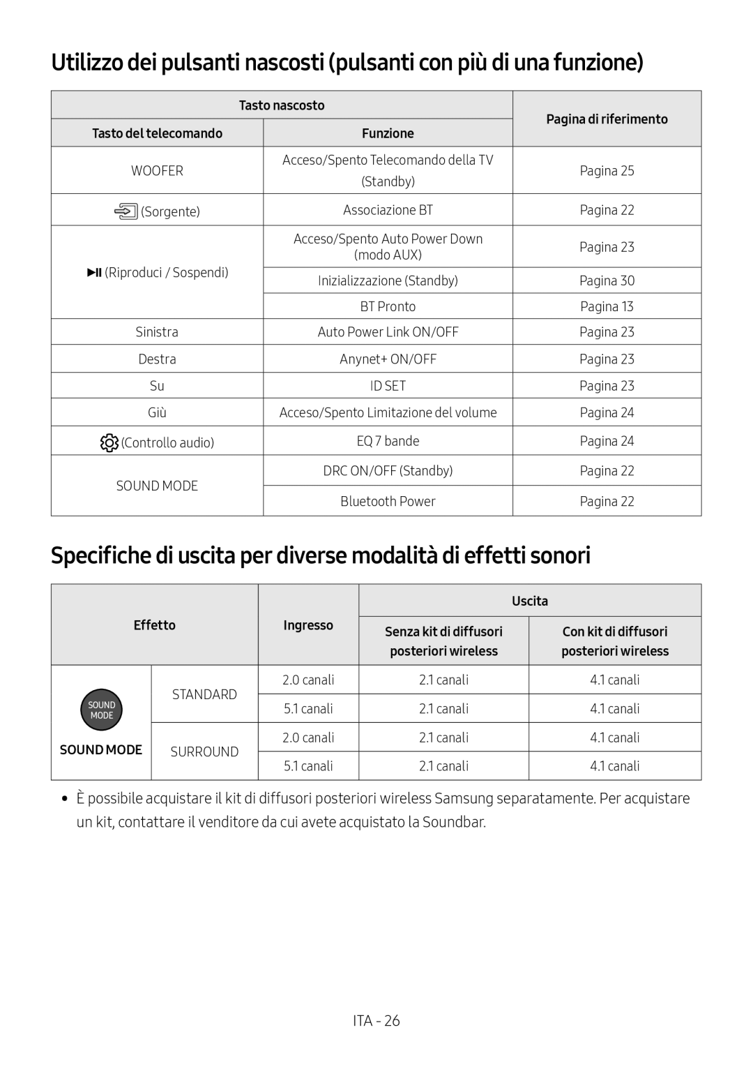 Samsung HW-N660/XE Specifiche di uscita per diverse modalità di effetti sonori, Tasto nascosto, Uscita, Effetto Ingresso 