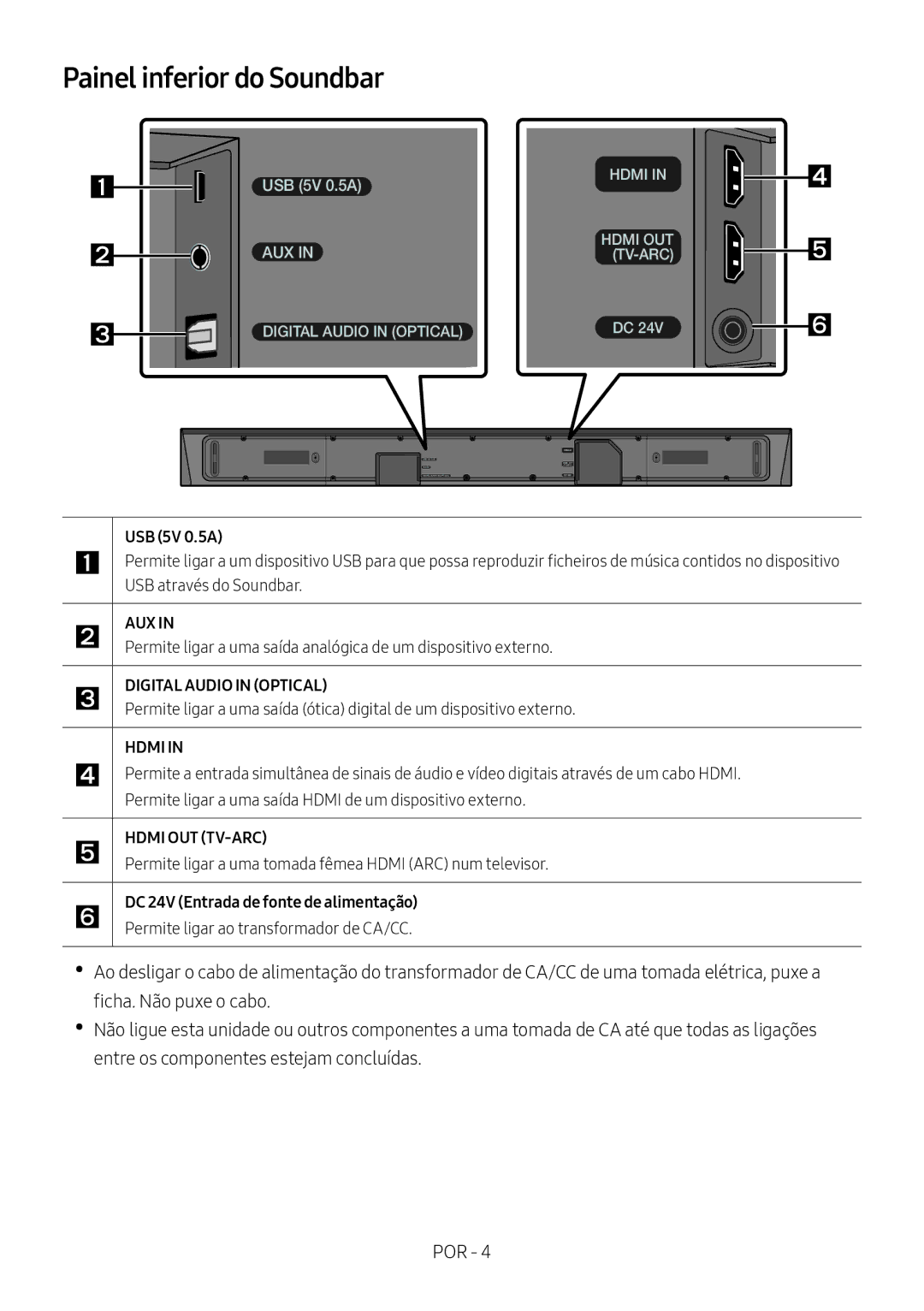 Samsung HW-N660/XE manual Painel inferior do Soundbar, USB através do Soundbar, DC 24V Entrada de fonte de alimentação 