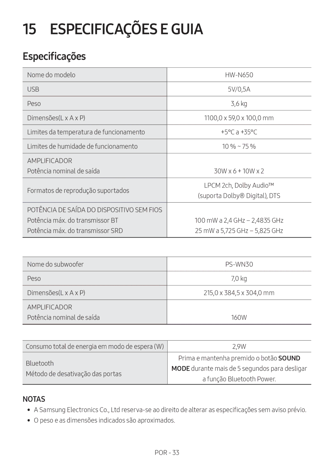 Samsung HW-N650/XN, HW-N650/ZG, HW-N650/ZF, HW-N650/EN Especificações E Guia, Consumo total de energia em modo de espera W 