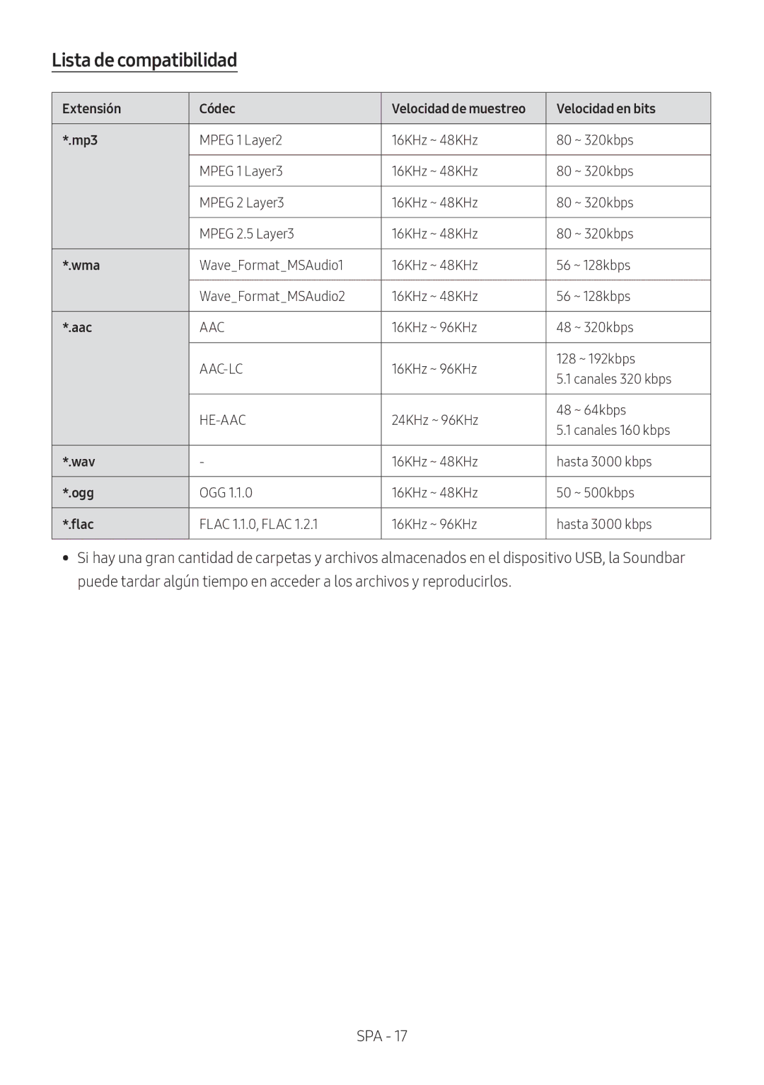 Samsung HW-N660/XE, HW-N650/ZG manual Lista de compatibilidad, Extensión Códec Velocidad de muestreo Velocidad en bits Mp3 