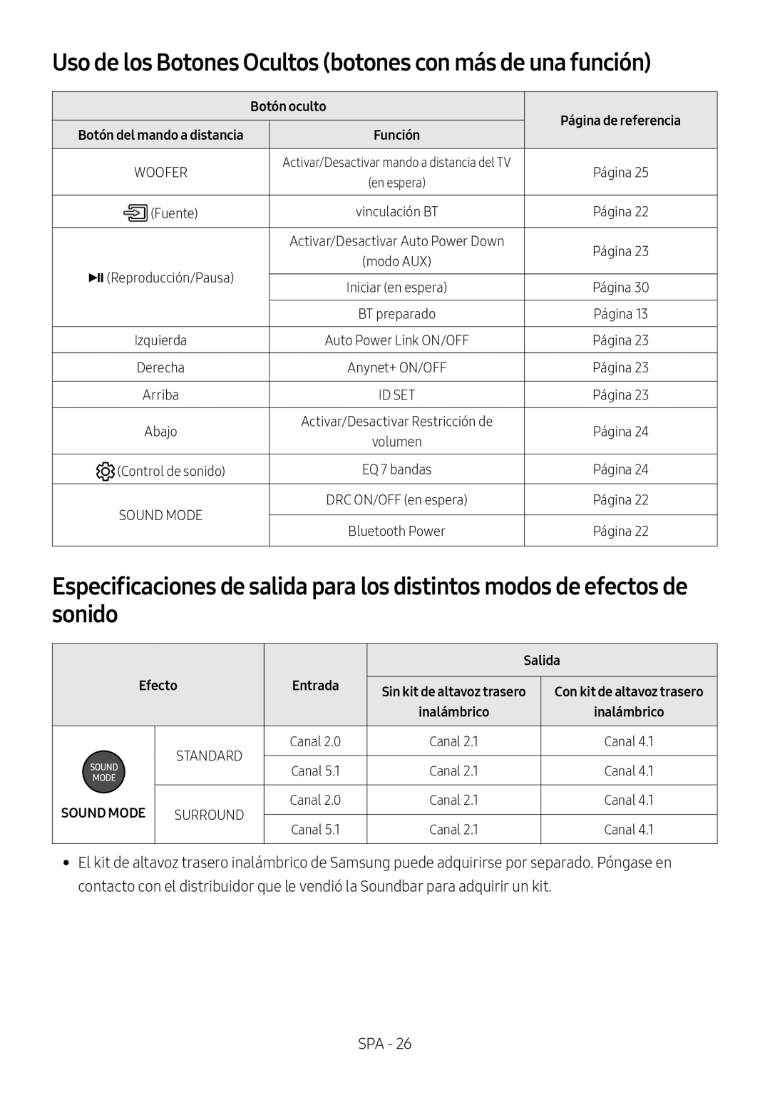 Samsung HW-N650/XN manual Uso de los Botones Ocultos botones con más de una función, Botón oculto, Salida, Efecto Entrada 