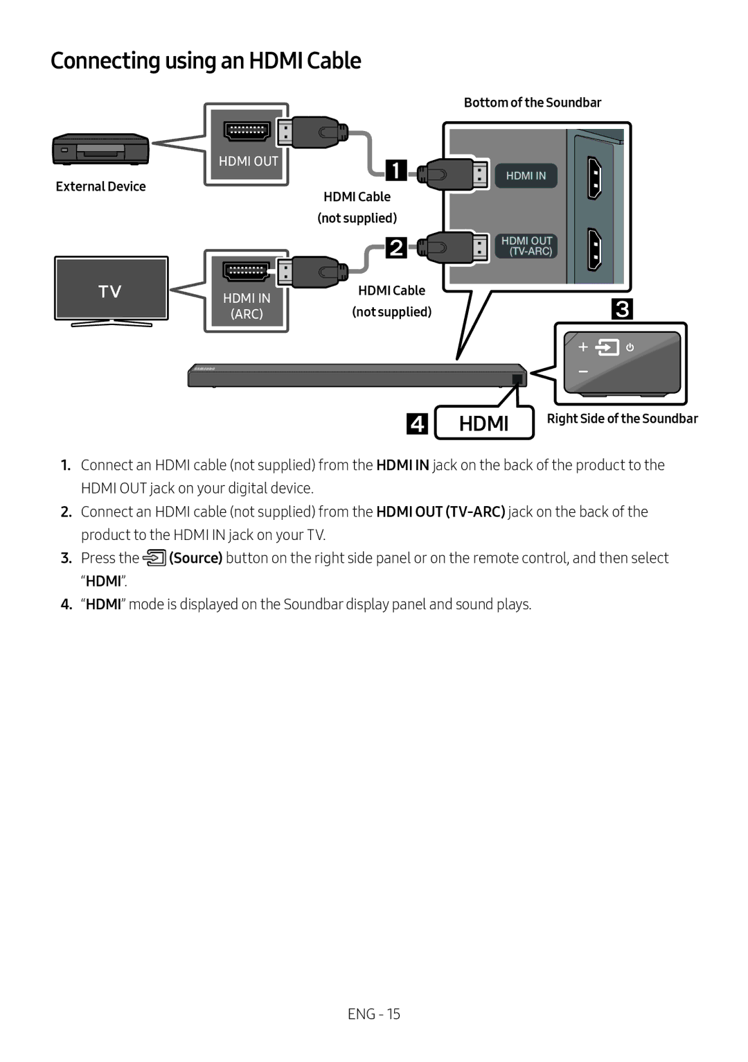 Samsung HW-N660/XE, HW-N650/ZG, HW-N650/ZF, HW-N650/EN Connecting using an Hdmi Cable,  Hdmi Right Side of the Soundbar 