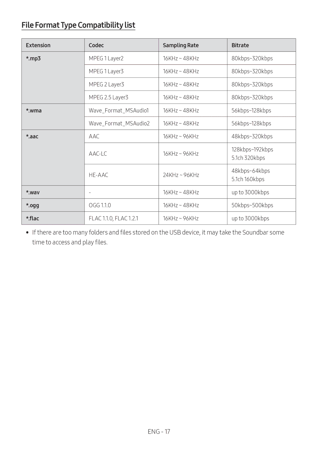 Samsung HW-N650/ZF, HW-N650/ZG, HW-N650/EN, HW-N650/XN, HW-N660/XE manual File Format Type Compatibility list 