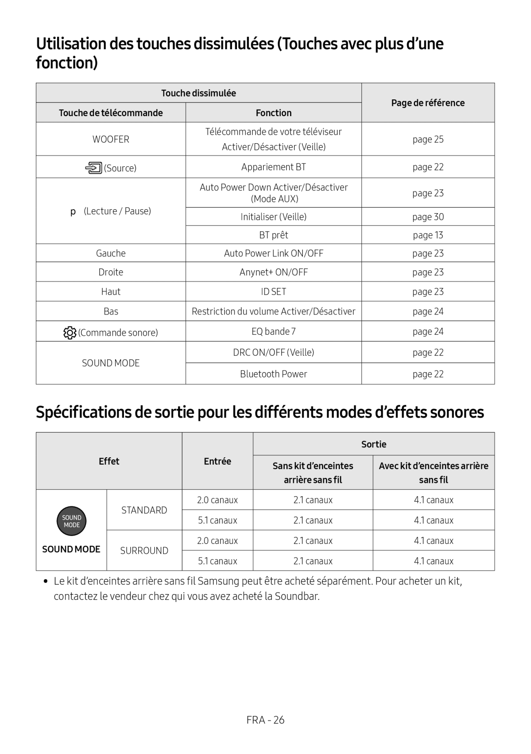 Samsung HW-N650/EN, HW-N650/ZG, HW-N650/ZF, HW-N650/XN Touche dissimulée, PLecture / Pause, Commande sonore, Sortie, Effet 