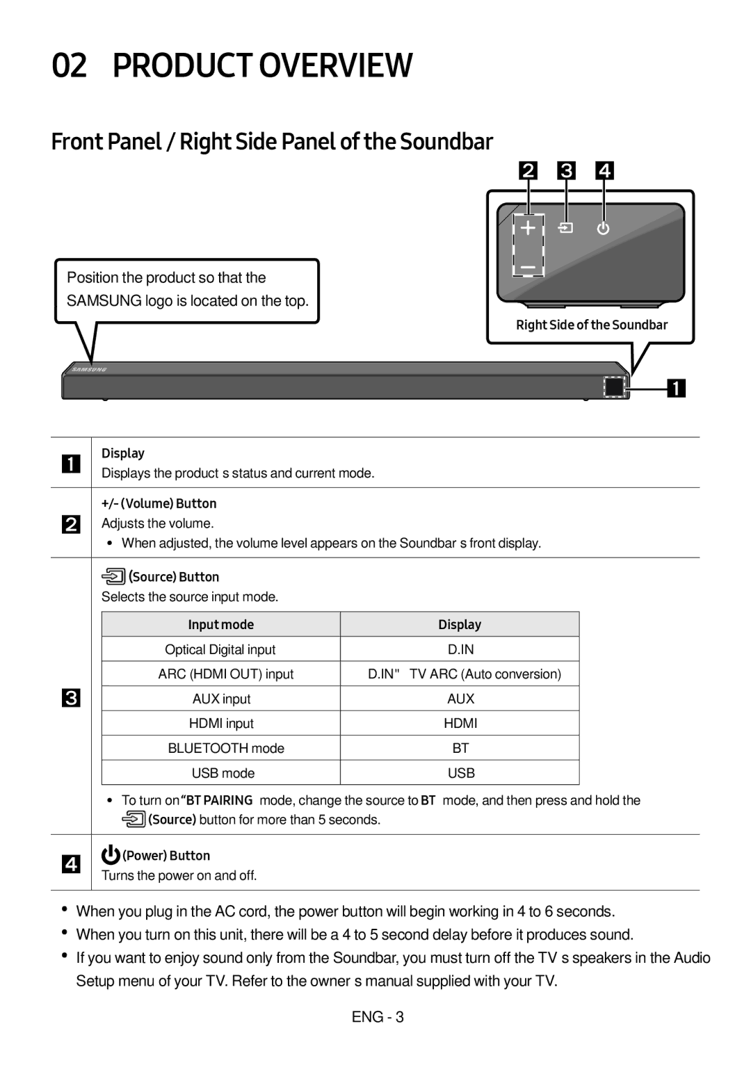 Samsung HW-N650/EN, HW-N650/ZG, HW-N650/ZF, HW-N650/XN manual Product Overview, Front Panel / Right Side Panel of the Soundbar 