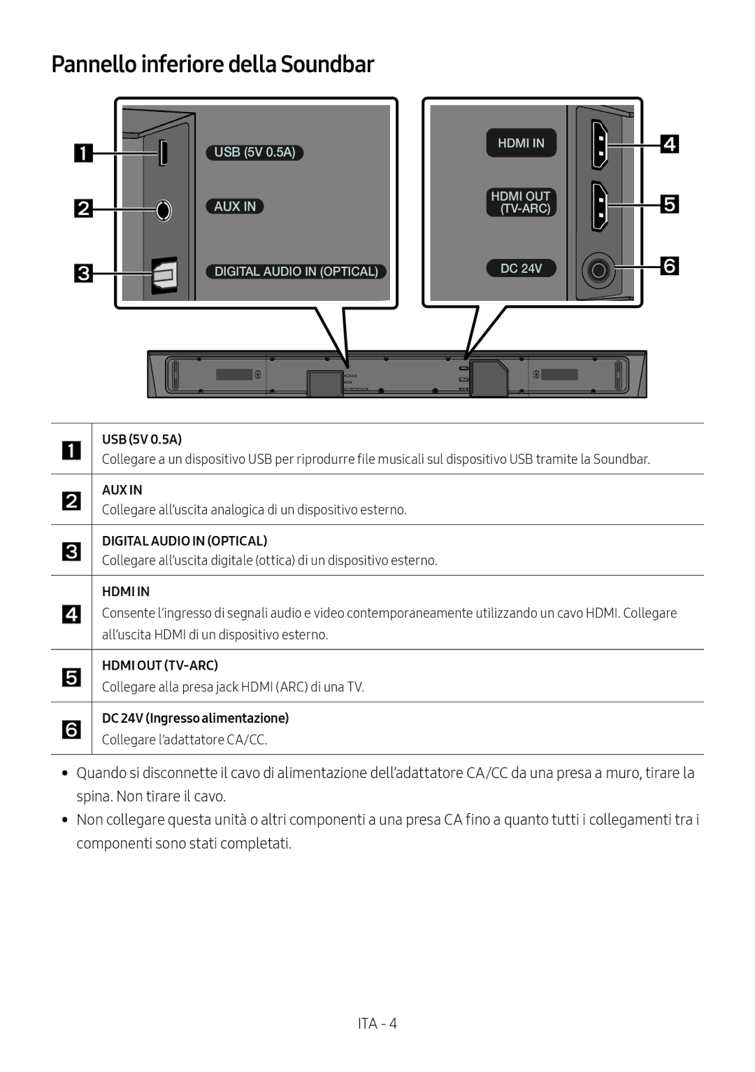 Samsung HW-N650/EN, HW-N650/ZG, HW-N650/ZF, HW-N650/XN, HW-N660/XE manual Pannello inferiore della Soundbar 