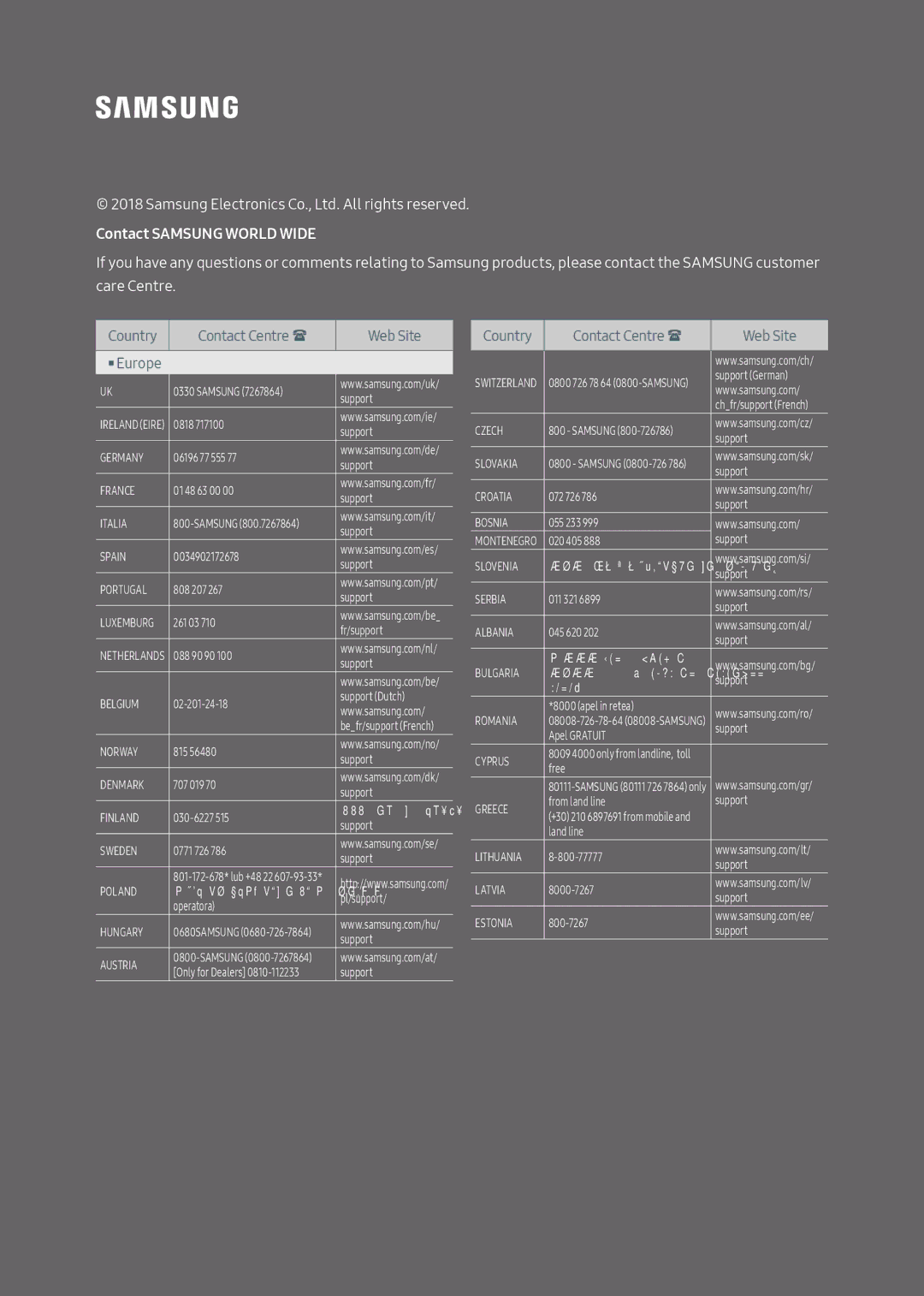 Samsung HW-N650/ZF, HW-N650/ZG, HW-N650/EN, HW-N650/XN, HW-N660/XE manual Contact Samsung World Wide 