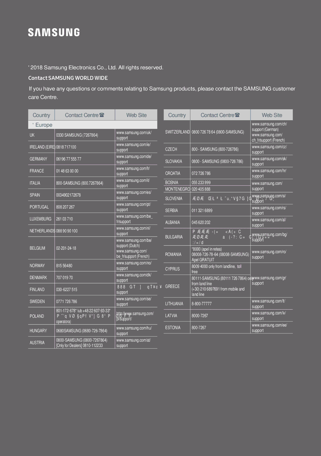 Samsung HW-N650/ZG, HW-N650/ZF, HW-N650/EN, HW-N650/XN, HW-N660/XE manual Contact Samsung World Wide 