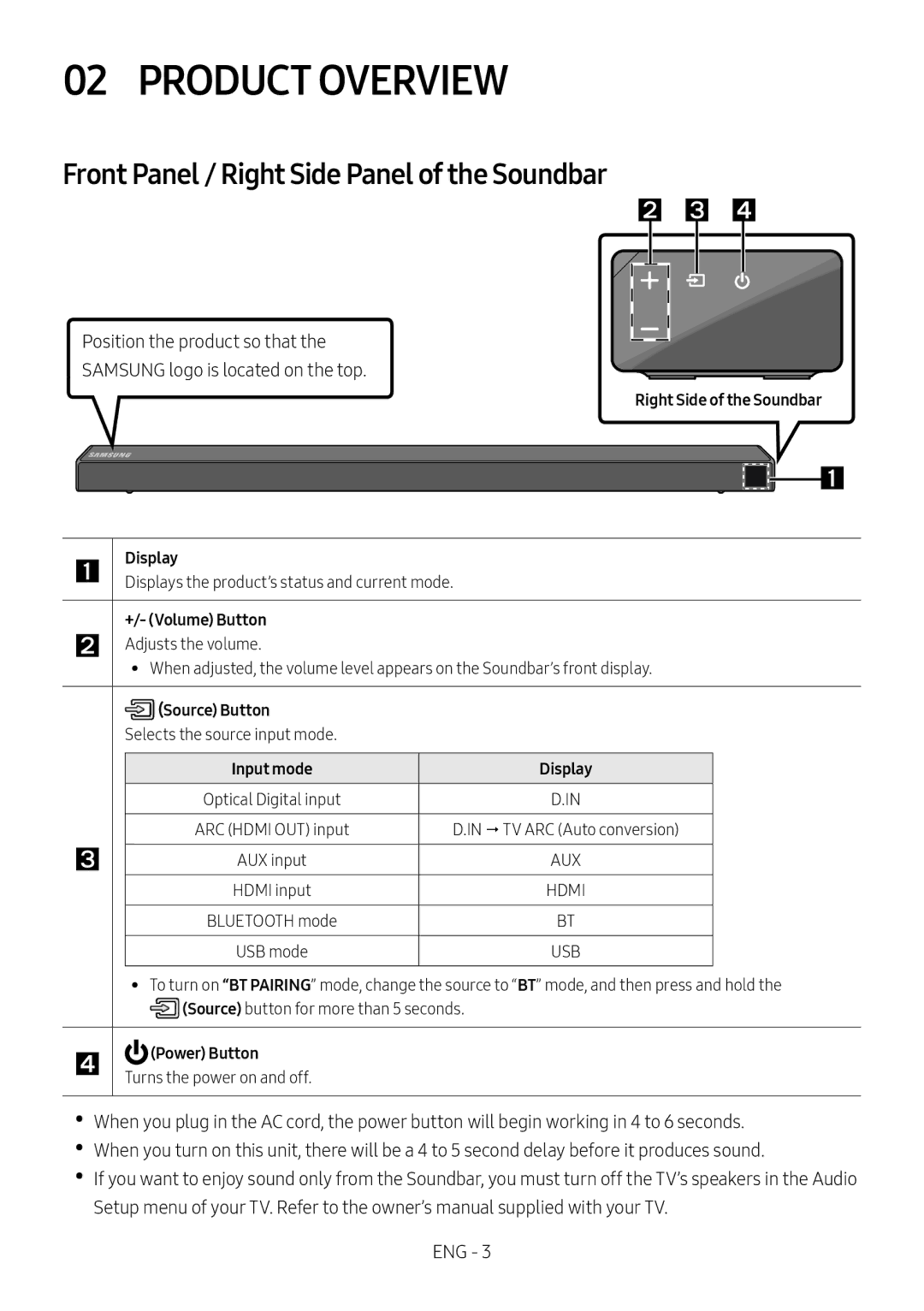 Samsung HW-N650/EN, HW-N650/ZG, HW-N650/ZF, HW-N650/XN manual Product Overview, Front Panel / Right Side Panel of the Soundbar 