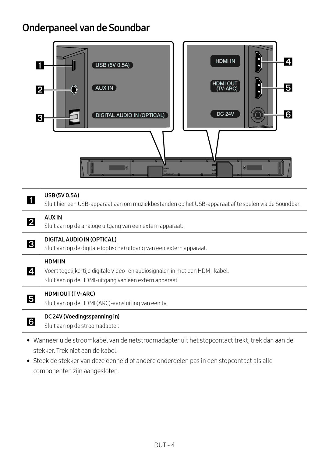 Samsung HW-N650/EN, HW-N650/ZG, HW-N650/ZF, HW-N650/XN, HW-N660/XE manual Onderpaneel van de Soundbar, DC 24V Voedingsspanning 