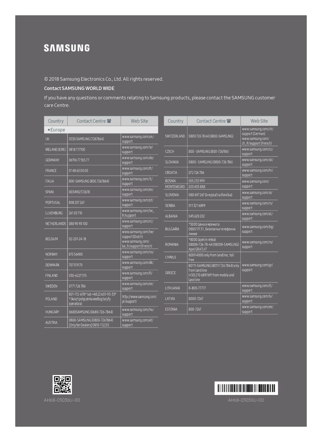 Samsung HW-N650/ZG manual Contact Samsung World Wide 