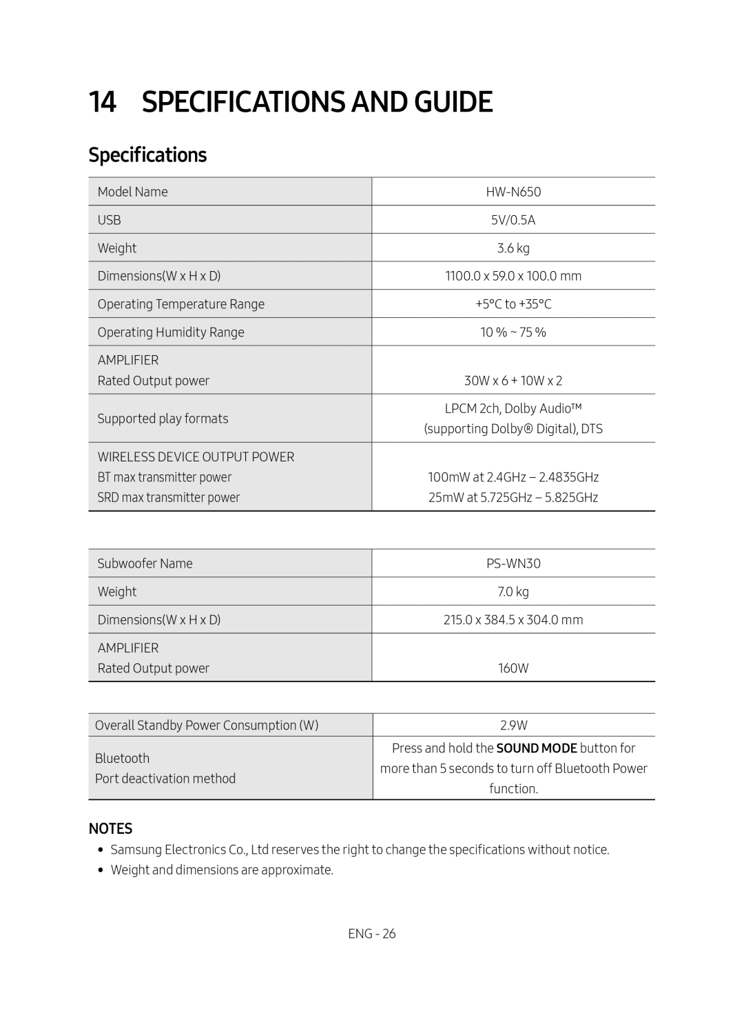 Samsung HW-N650/ZG manual Specifications and Guide 