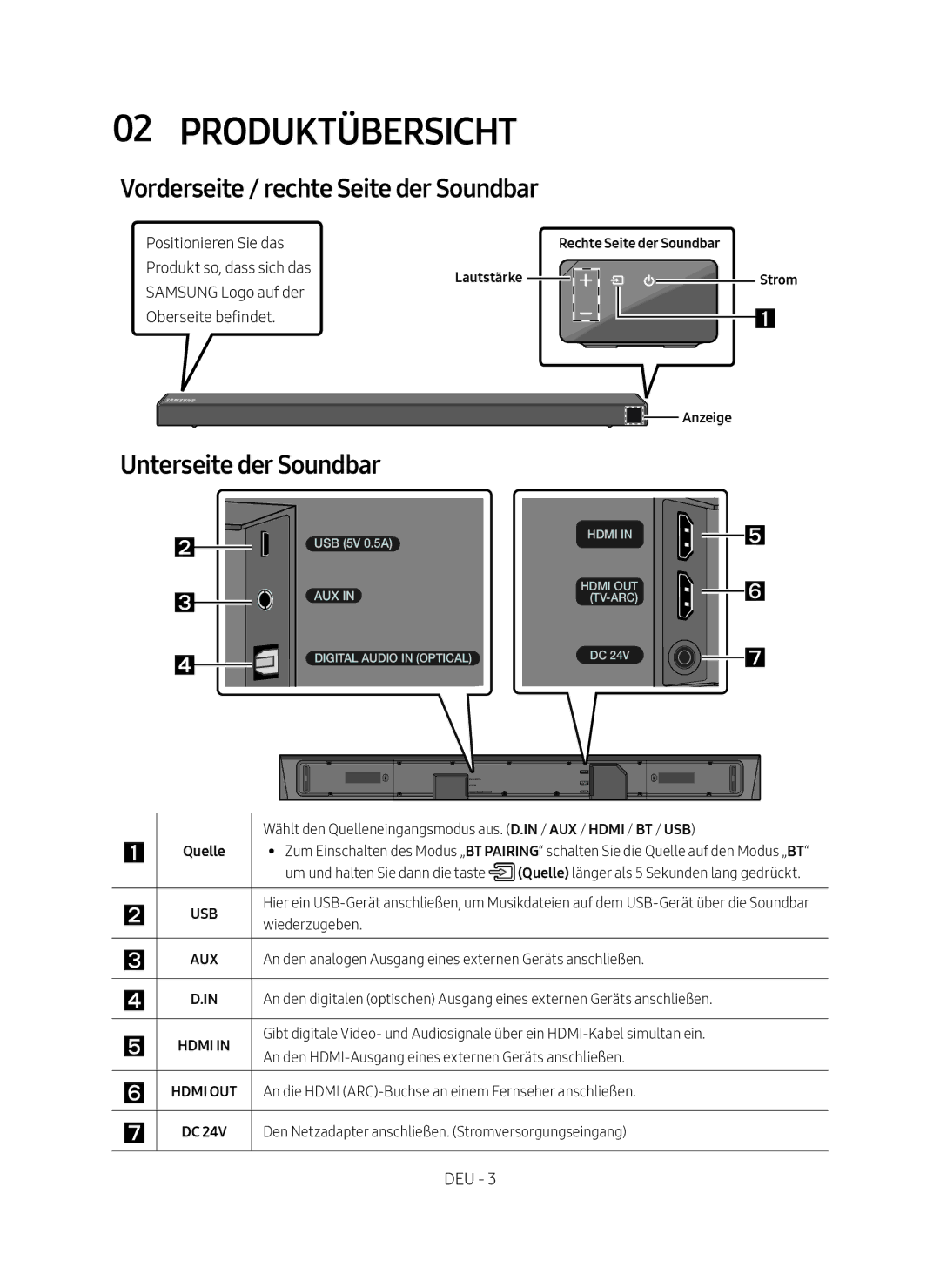 Samsung HW-N650/ZG manual Produktübersicht, Vorderseite / rechte Seite der Soundbar, Unterseite der Soundbar 