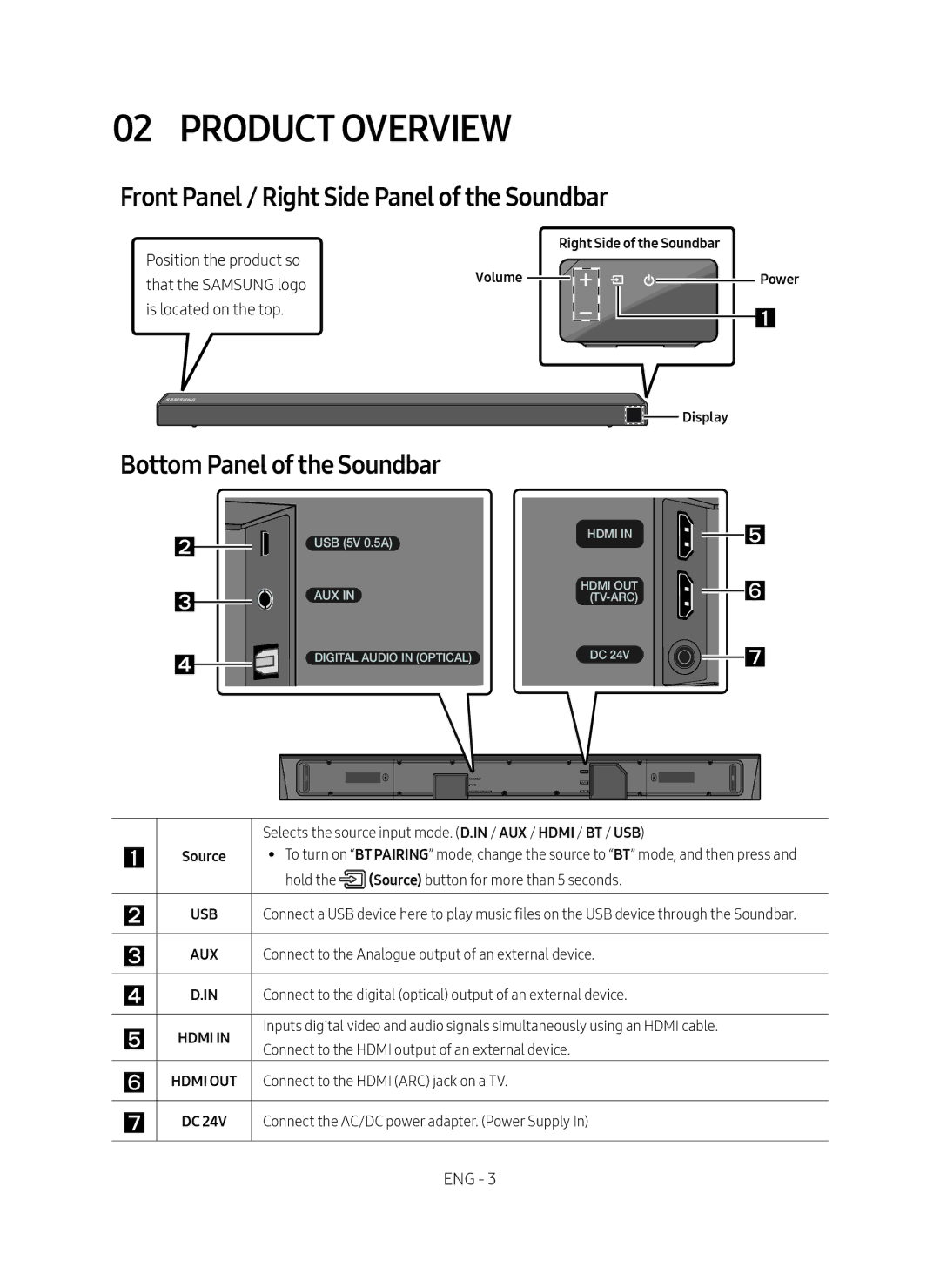 Samsung HW-N650/ZG manual Product Overview, Front Panel / Right Side Panel of the Soundbar, Bottom Panel of the Soundbar 