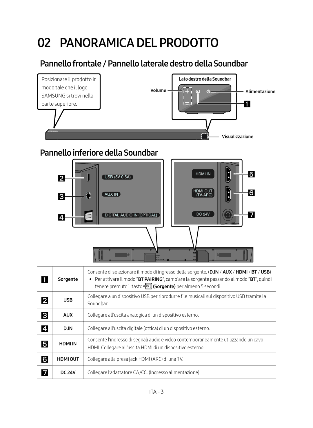 Samsung HW-N650/ZG manual Panoramica DEL Prodotto, Pannello frontale / Pannello laterale destro della Soundbar 