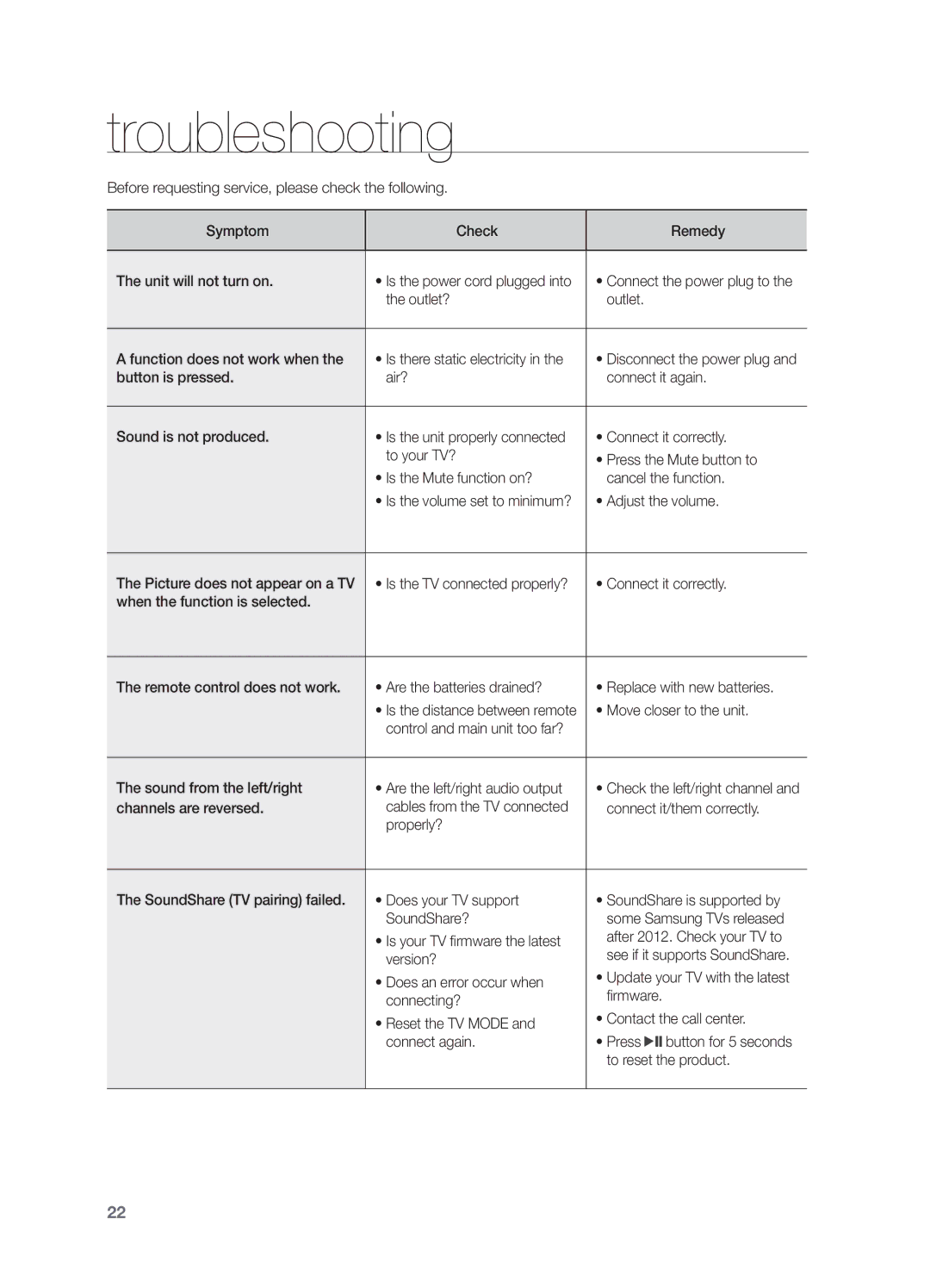 Samsung HWF450ZA user manual Troubleshooting 