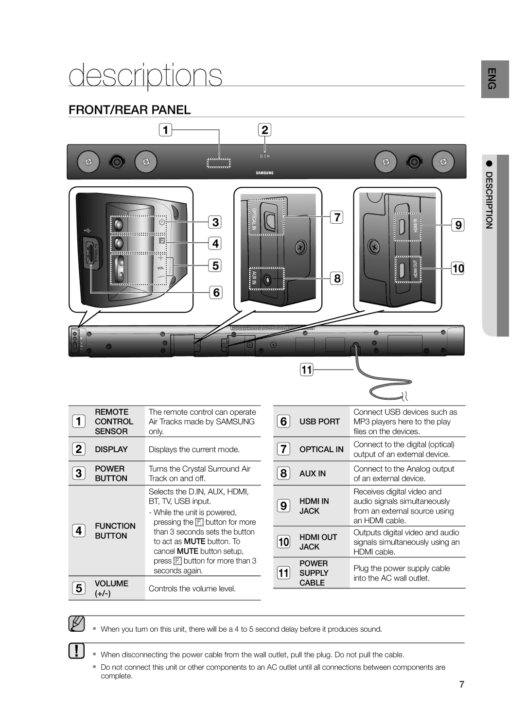 Samsung HWF450ZA user manual Descriptions, Front/Rear Panel, ED scription 