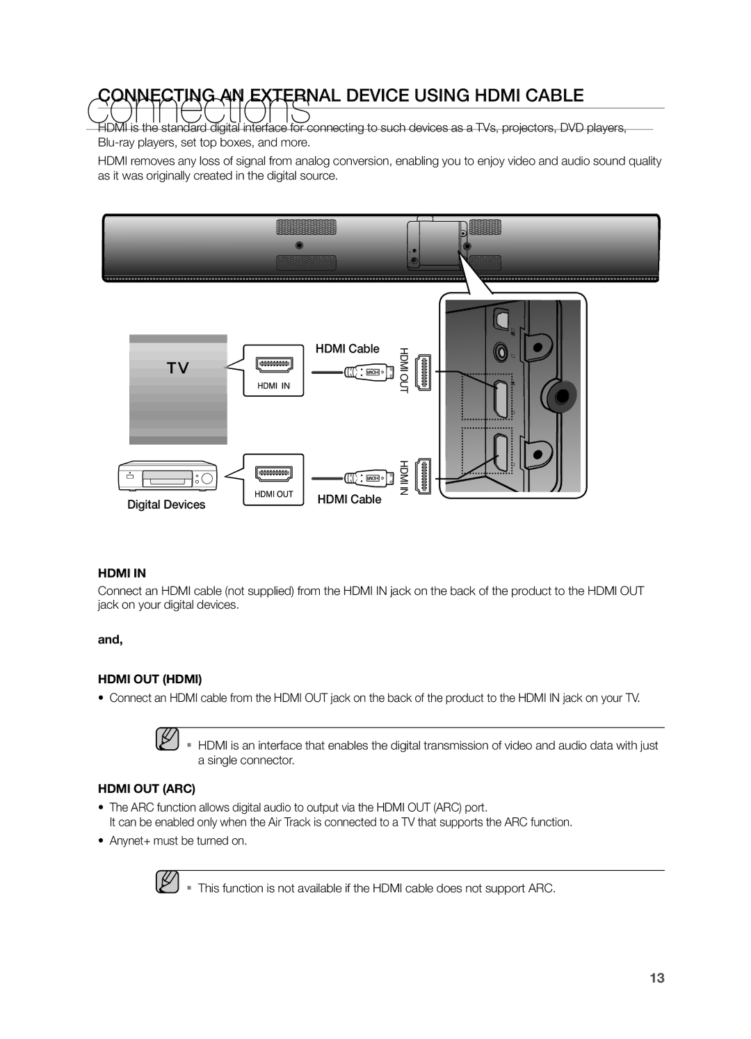 Samsung HW F750 Connecting an external device using Hdmi cable, EnG ections conn Digital Devices Hdmi Cable, Hdmi OUT Hdmi 