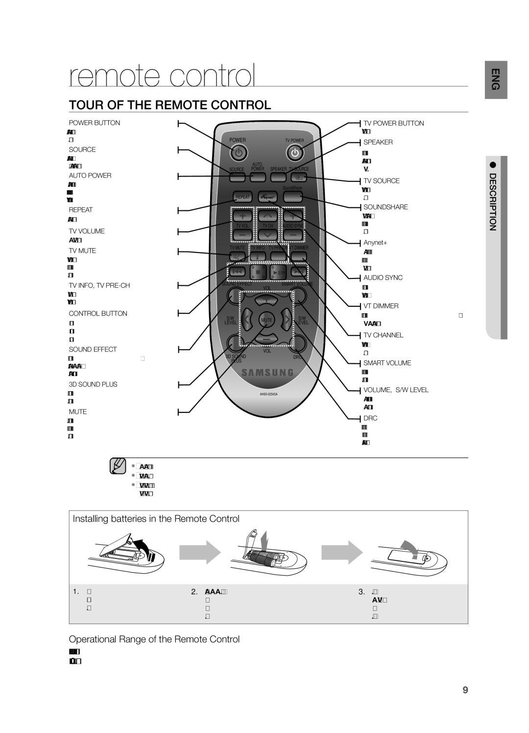 Samsung HW F750, HWF750ZA user manual Remote control, Tour of the Remote Control, Econtreorltm 