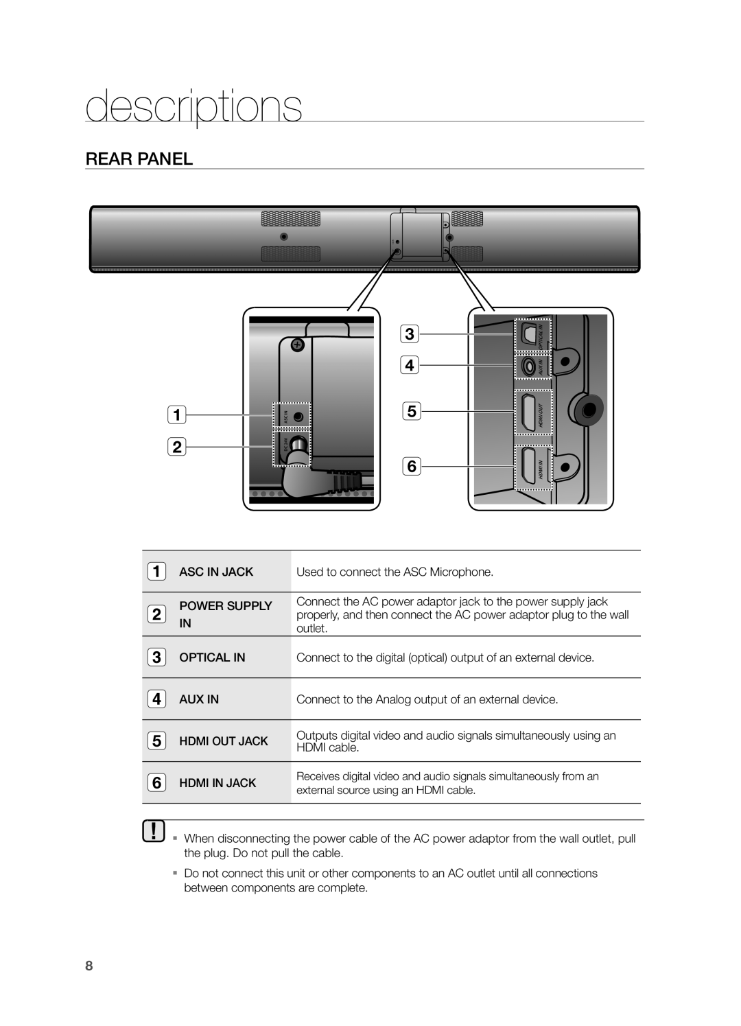 Samsung HWF750ZA, HW F750 user manual Rear Panel, descriptions 