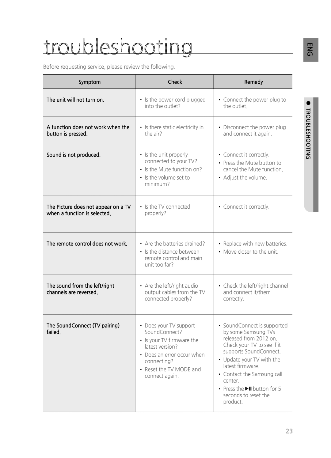 Samsung HW-H551/ZA, HWH550, HWH551, HW-H550/ZA user manual Troubleshooting 