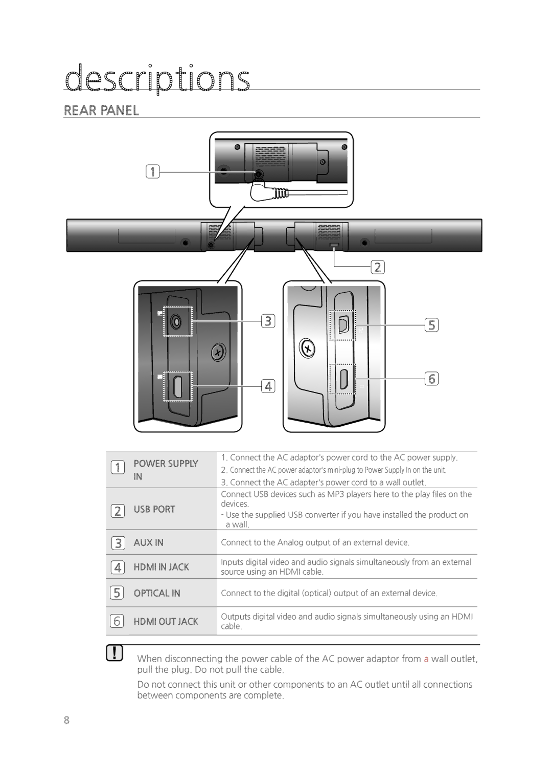 Samsung HWH550, HWH551, HW-H550/ZA, HW-H551/ZA user manual Descriptions, Rear Panel 