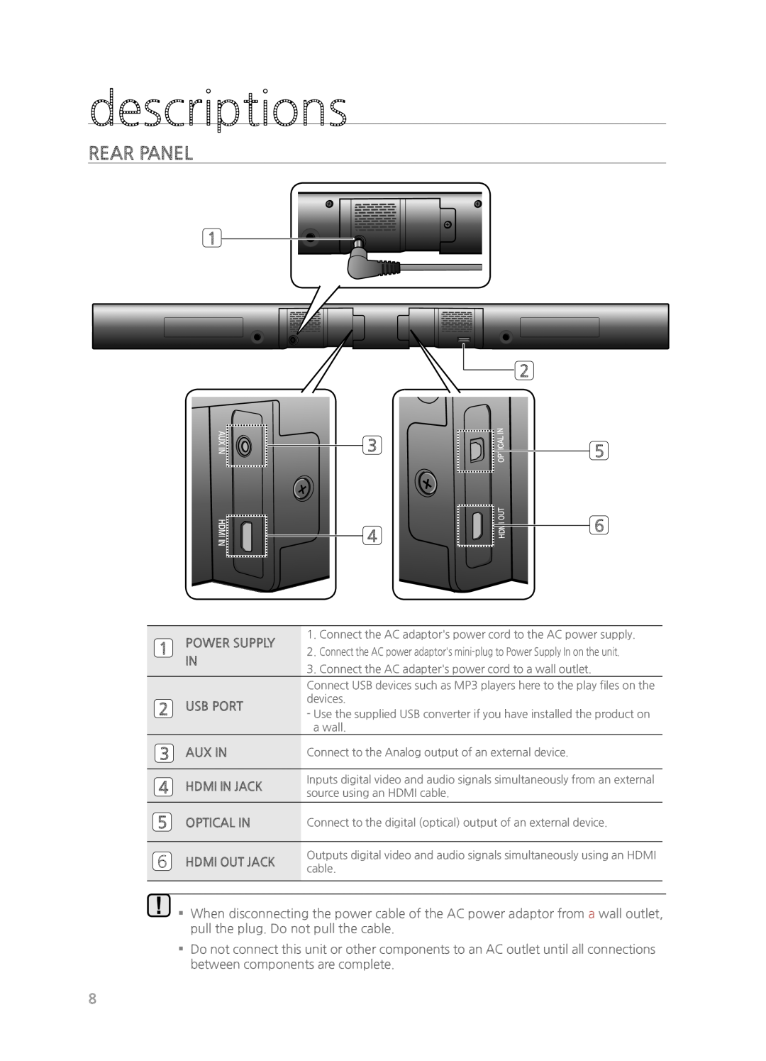 Samsung HWH550, HWH551, HW-H550/ZA, HW-H551/ZA user manual descriptions, Rear Panel 