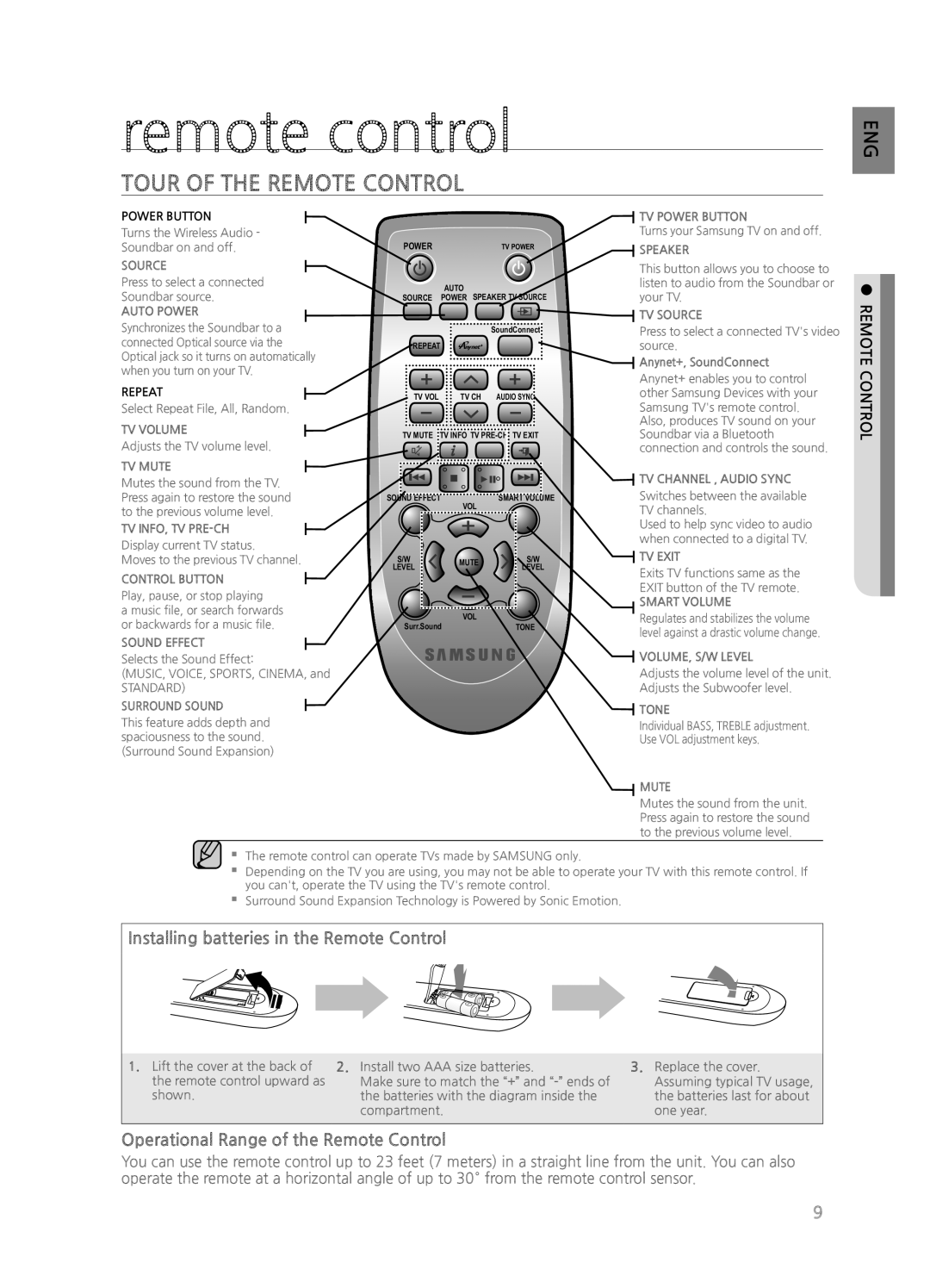 Samsung HWH551, HWH550, HW-H550/ZA, HW-H551/ZA user manual remote control, Tour Of The Remote Control 