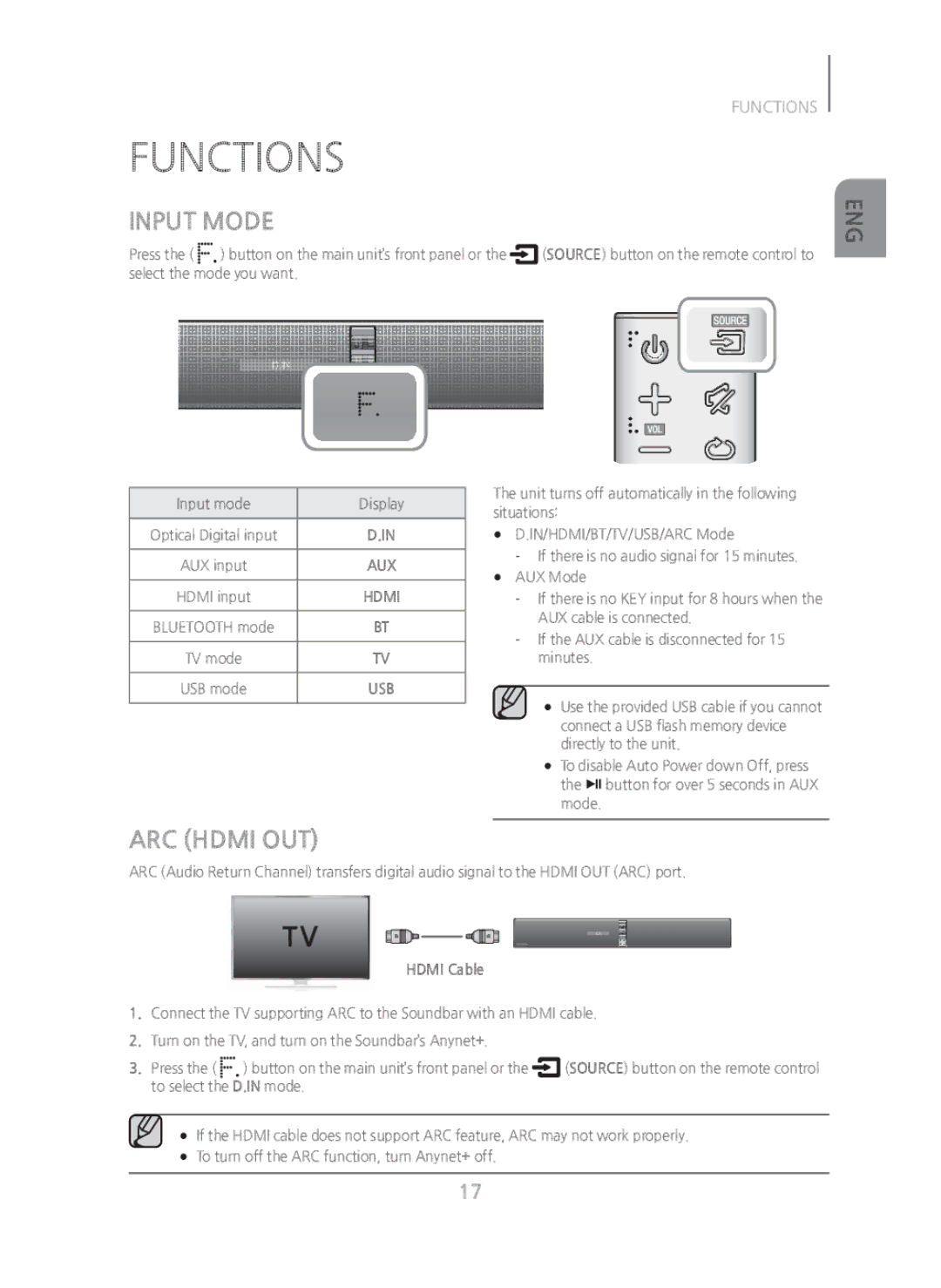 Samsung HWH750 manual Functions, Input Mode, ARC Hdmi OUT, Hdmi Cable 