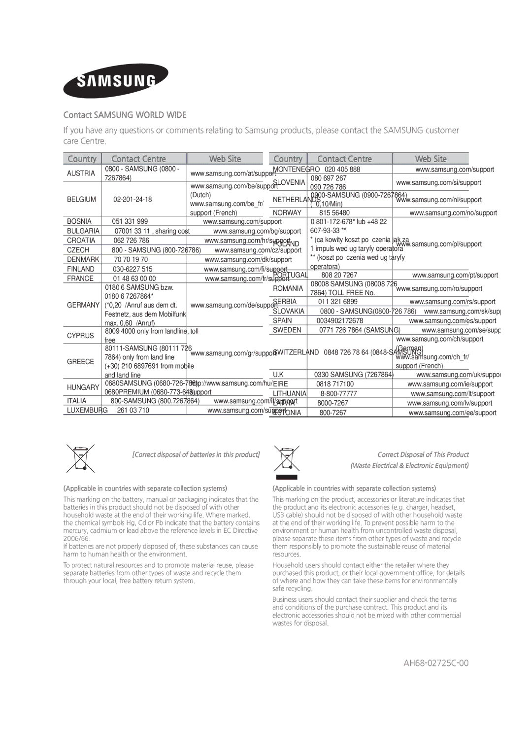 Samsung HWH750 manual Contact Samsung World Wide, Country Contact Centre  Web Site 