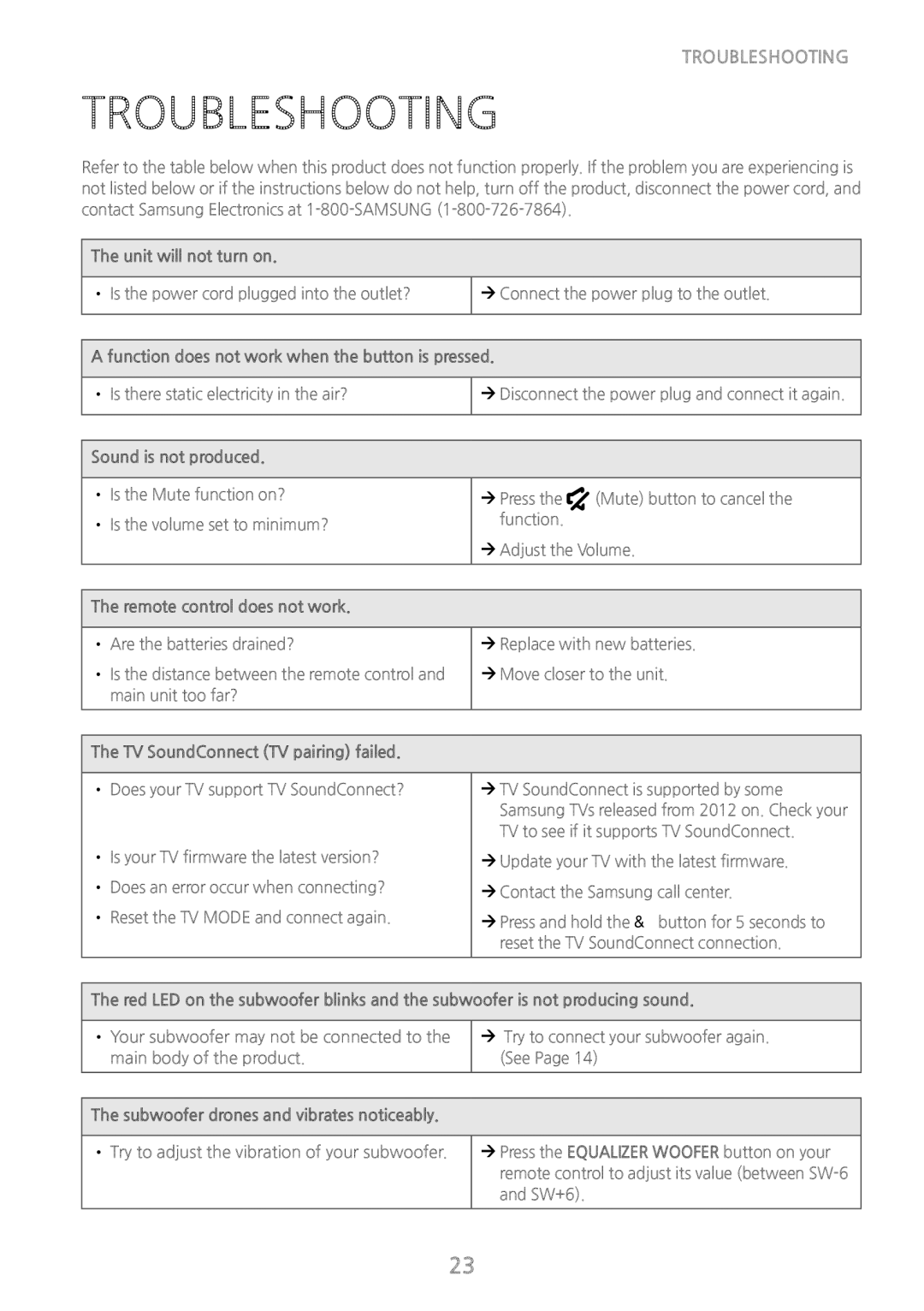 Samsung HWH7500 user manual Troubleshooting 