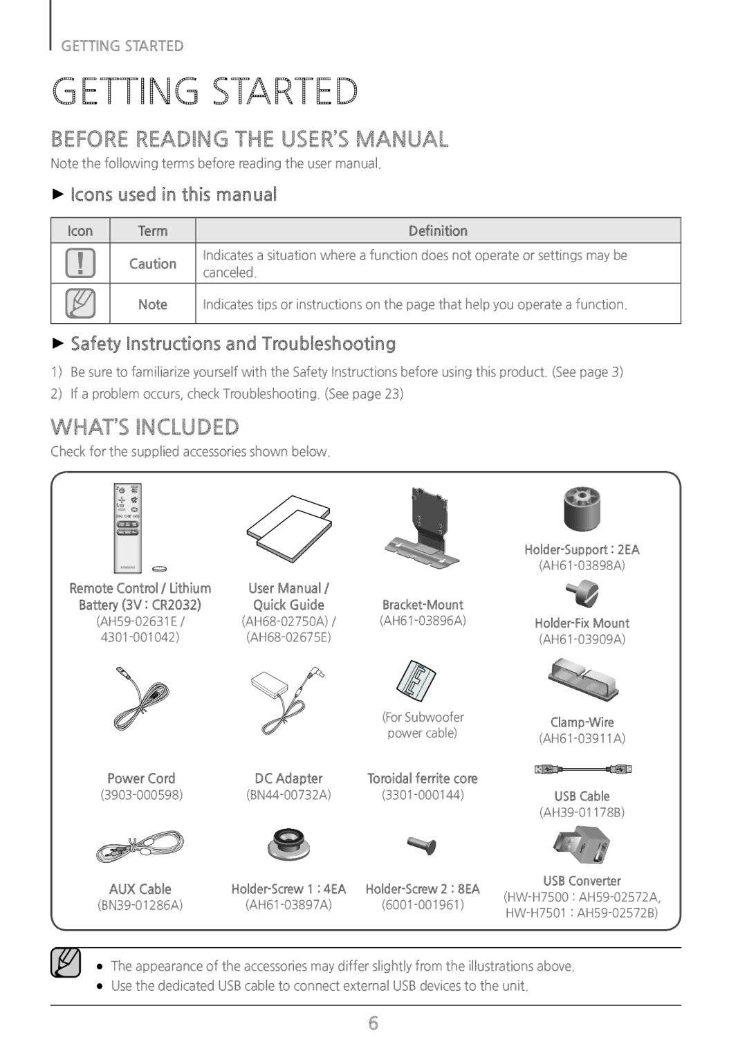 Samsung HWH7500 user manual Getting Started, Before reading the User’s Manual, What’s Included, ++Icons used in this manual 