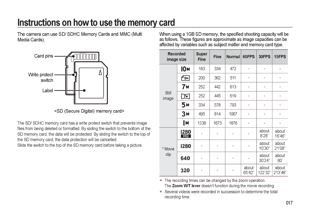 Samsung HZ10W manual Label SD Secure Digital memory card, 017, Fine Normal, About 