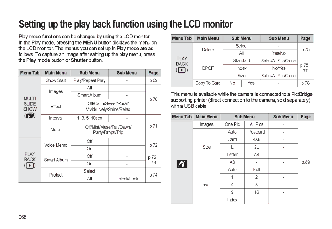 Samsung HZ10W manual Setting up the play back function using the LCD monitor, 068, Main Menu Sub Menu 