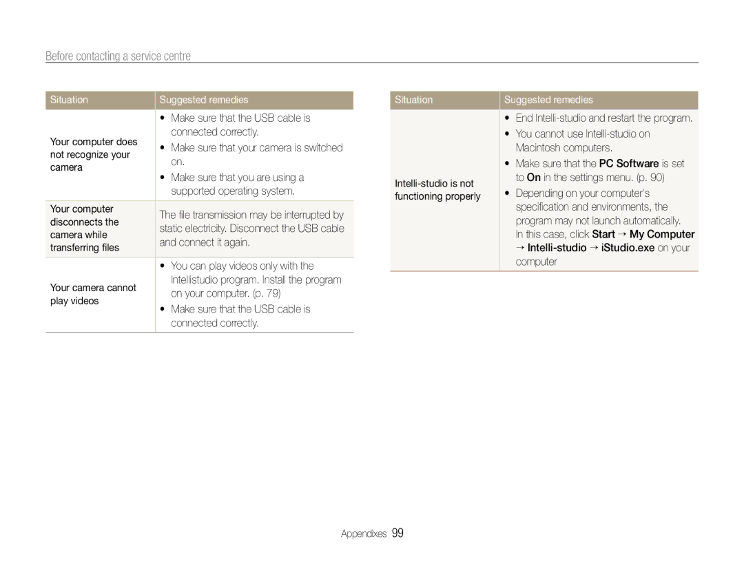 Samsung HZ30W user manual Situation 