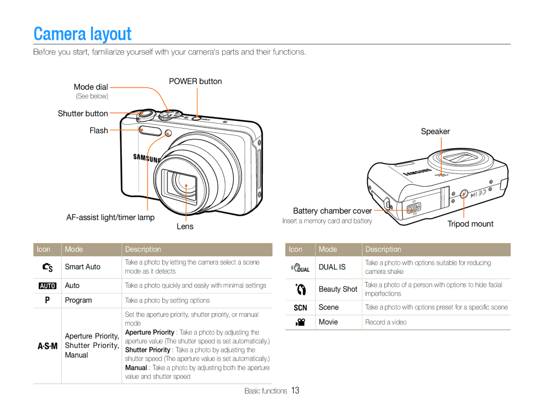 Samsung HZ30W user manual Camera layout, Icon Mode Description 