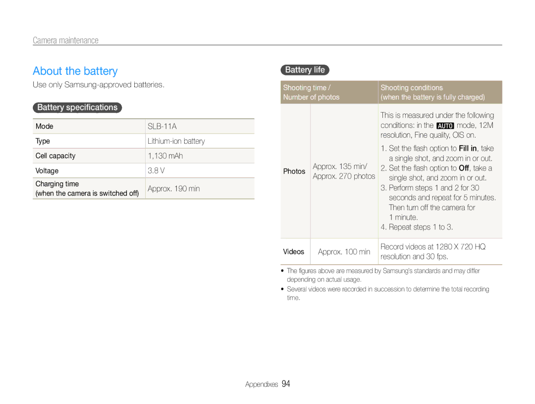 Samsung HZ30W About the battery, Battery speciﬁcations, Battery life, Shooting time Shooting conditions Number of photos 