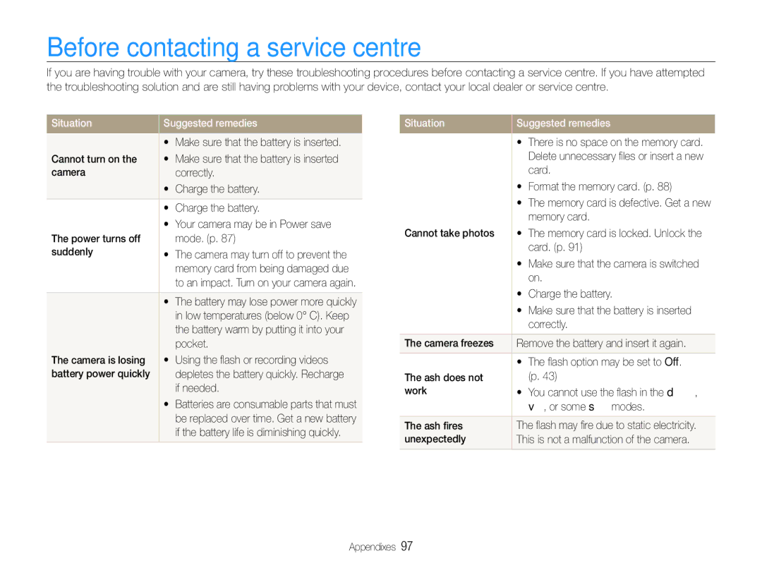 Samsung HZ30W user manual Before contacting a service centre, Situation Suggested remedies 