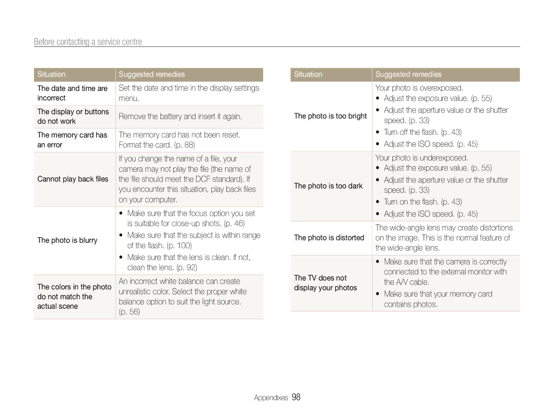 Samsung HZ30W user manual Before contacting a service centre 