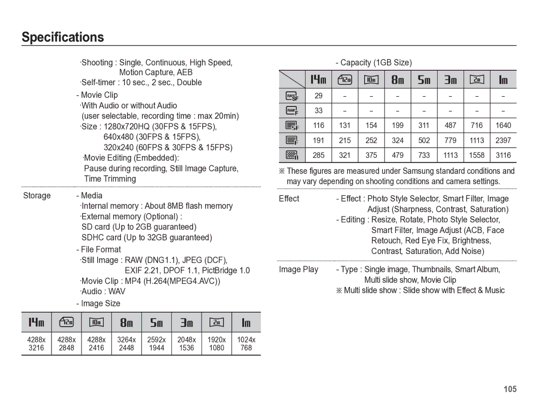 Samsung HZ50W manual Specifications 