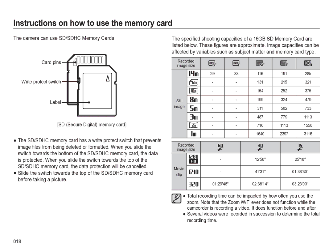 Samsung HZ50W manual Camera can use SD/SDHC Memory Cards 