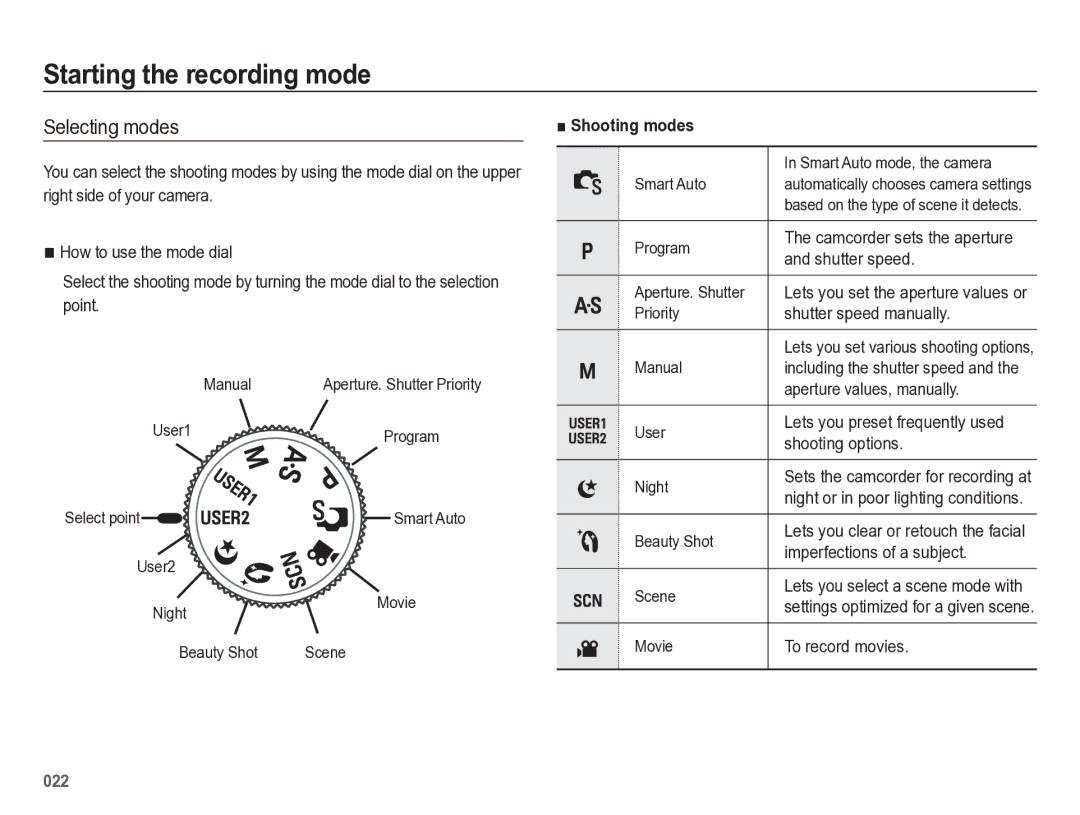 Samsung HZ50W manual Starting the recording mode, Selecting modes, Shooting modes 