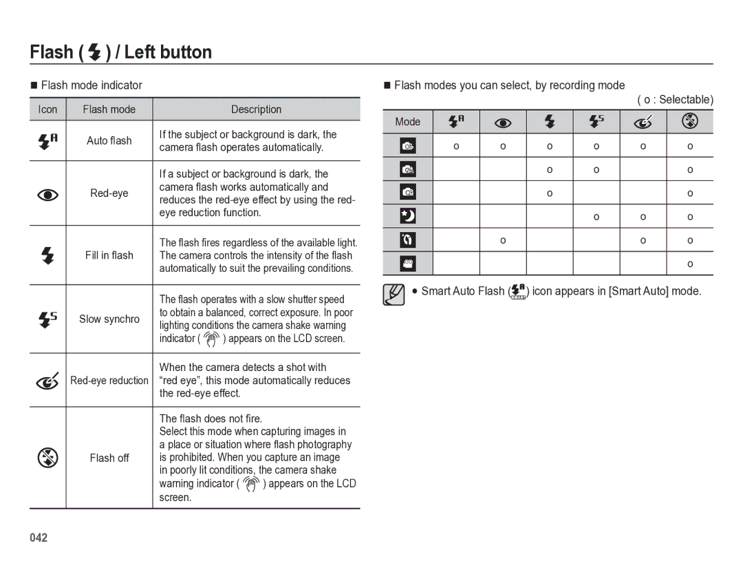 Samsung HZ50W manual Flash mode indicator, Flash modes you can select, by recording mode Selectable 